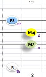 Ⅰ:EbM7 ②③④+⑥弦