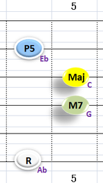 Ⅳ:AbM7 ②③④+⑥弦