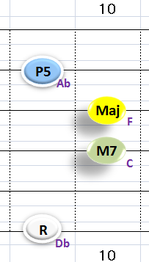 Ⅳ:DbM7 ②③④+⑥弦