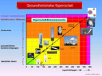 Hyperschalltabelle (zum vergrößern drauf klicken!)