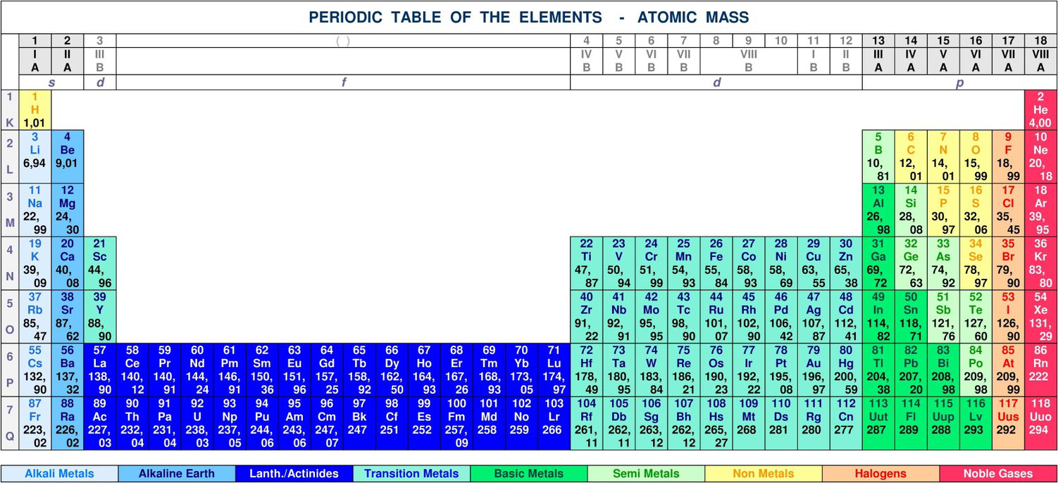 Таблица относительной массы элементов