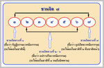 ชวนจิต ๗