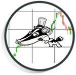 Candlestick Chart