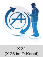 Auerswald Upgrade-Center - Funktionserweiterungen und Freischaltungen für Anlagen und Telefone: X.31 (X.25 im D-Kanal)