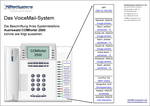 VoiceMail-System in der Übersicht 2/3