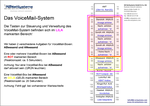 VoiceMail-System in der Übersicht 3/3