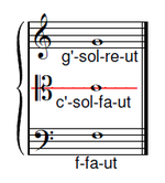 Hexachord | Hexachordsystem | hexachord system