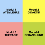 Atemausbildung