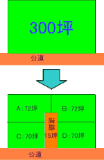 優良宅地共同購入