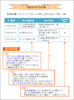 飲酒運転　飲酒生活日記