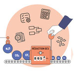 La méthode QuantiGES pour évaluer l'efficacité des actions de réduction des émission de gaz à effet de serre.