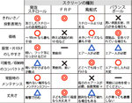 スクリーン比較表