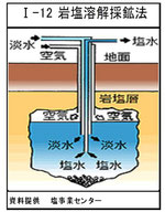 *クリックすると図が拡大します