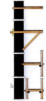 Skizze der Gerüstformen