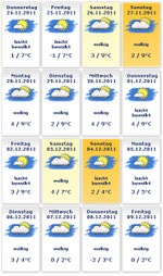 16-Tages-Prognose bei www.wetter.com
