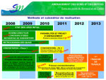 Planning de réalisation