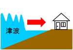 防災避難・津波・地震シェルターHIKARi「ヒカリ」