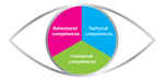 IPMA Eye of Competence