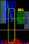 Ma Crossover signal Scalping System