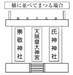 横に並べてまつる場合