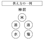 供え方の一例