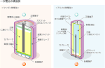 乾電池（一次電池）使い捨て