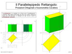 Parallelepipedo