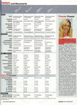 MOTORRAD Ausgabe 07/ 2012