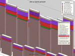 DrillDown auf ein Element einer Grafik