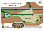 Schautafel "Plan Rückhaltebecken"