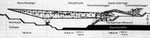 Schema der Abraumförderbrücke F60, wovon insgesamt fünf Stück gebaut wurden