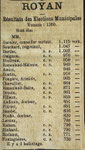 8 mai 1892 Royan résultats des élections municipales