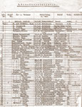 Wünschendorf Erzgebirge Bürgerarchiv 1944 