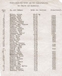 Wünschendorf Erzgebirge Bürgerarchiv 1944 