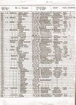 Wünschendorf Erzgebirge Bürgerarchiv 1944 