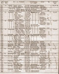 Wünschendorf Erzgebirge Bürgerarchiv 1944 