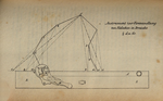 Obergeometer M. Doll; Instrument zur Verwandlung von Vielecken in Dreiecke durch Parallelabschiebung [Zeitschrift für Vermessungswesen. 1874, Bd. 3, p. 83-85].