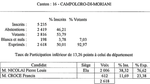 CAMPOLORO DI MORIANI