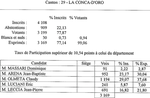 LA CONCA D'ORO