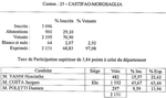 CASTIFAO MOROSAGLIA