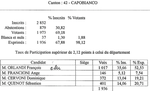 CAPO BIANCO
