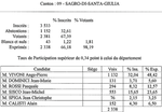 SAGRO DI SANTA GIULIA