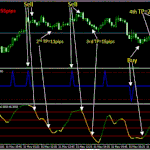 RSX Timing Trading system