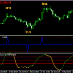 RSX Timing Trading system