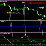 RSX timing Trading system