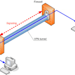 VPN-Verbindungsprinzip