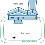 Double Wire Loop