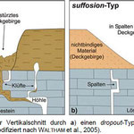 Charakterisierung von Zirkularstrukturen im geologischen Untergrund Hamburgs zur Abgrenzung verkarstungsgefährdeter Bereiche, Dissertation Nils Buurman 2010