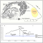 "Atlas der Kalkberghöhle“ Arbeitsgemeinschaft für Karstkunde Niedersachsen e.V. (1989)