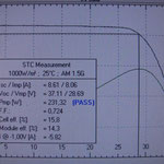 Kennlinienmessung zum STC Wert
